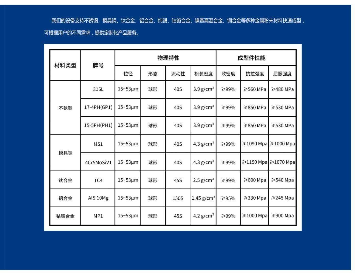 3D打印金屬材料